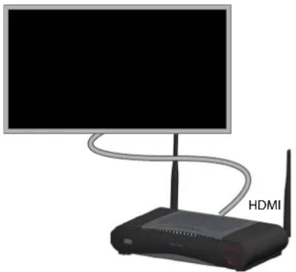 Barco ClickShare CSE200 - Connexion - 1