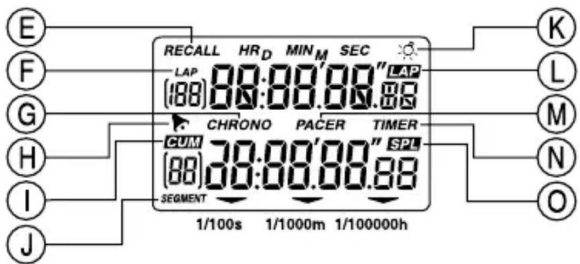 OREGON SCIENTIFIC SL928D - A PROPOS d'Oregon Scientific - 1
