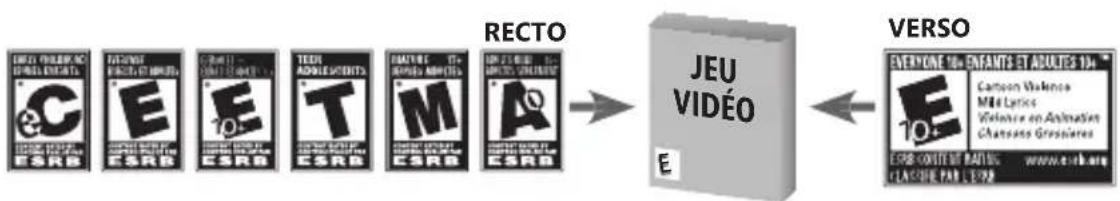 MICROSOFT Dragon Ball Z Ultimate Tenkaichi (Xbox 360) - Classifications ESRB pour les yeux - 1