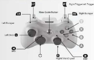 MICROSOFT Dark Souls (Xbox 360) - GAME CONTROLS - 1