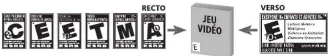 MICROSOFT Armored Core V (Xbox 360) - Classifications ESRB pour les yeux - 1