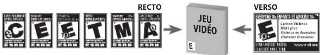 MICROSOFT Ace Combat Assault Horizon (Xbox 360) - Classifications ESRB pour les yeux - 1