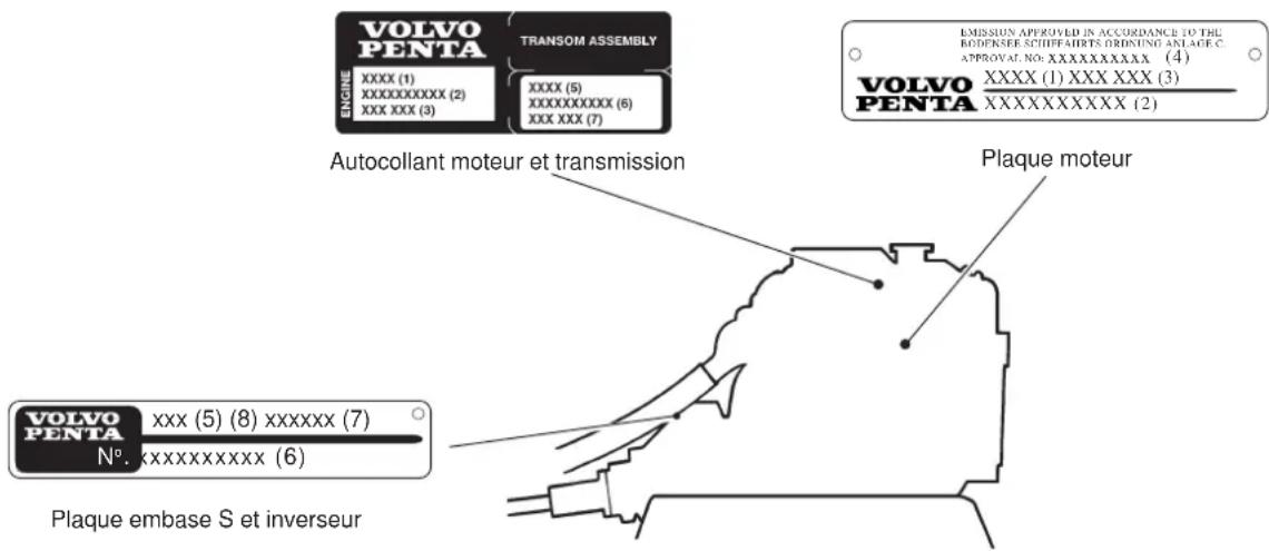 VOLVO MD2040 - Emplacement des plaques d'identification : - 1