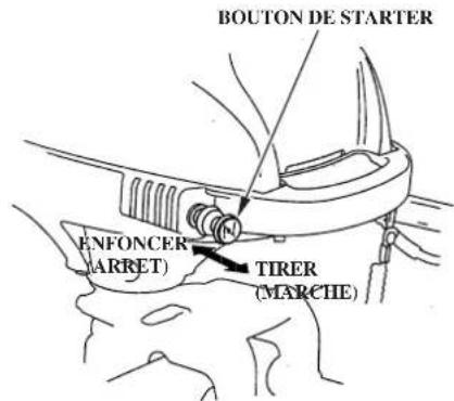 Honda BF2D (2008) - Bouton de starter - 1