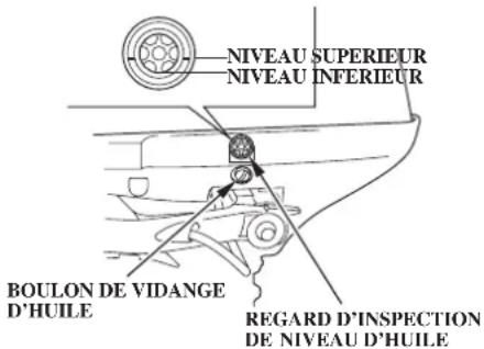 Honda BF2D (2008) - Contenance en huihe: - 1