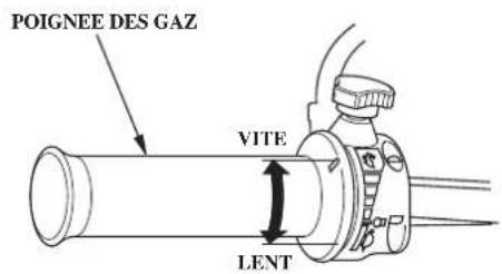 Honda BF2D (2008) - COMMANDES - 2