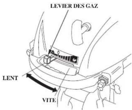 Honda BF2D (2008) - COMMANDES - 1