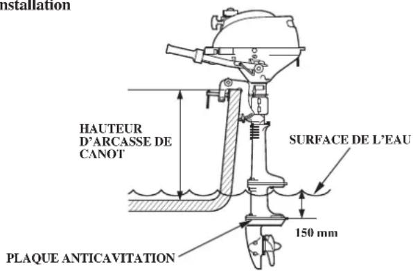 Honda BF2D (2008) - Hauteur d'installation - 1
