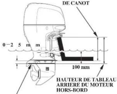 Honda BF150A (2011) - Hauteur d'installationPositionnement - 1
