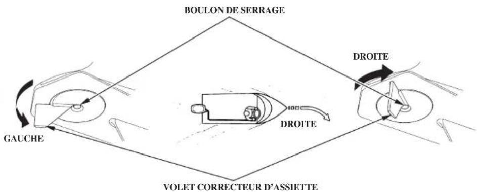 Honda BF150A (2011) - Réglage du volet correcteur d'assiette - 2