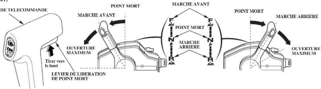 Honda BF150A (2011) - FONCTIONNEMENT - 1
