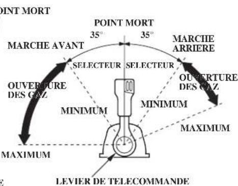 Honda BF150A (2011) - COMMANDES ET FONCTIONS - 3