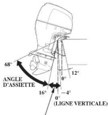 Honda BF150A (2011) - COMMANDES ET FONCTIONS - 1