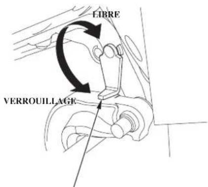 Honda BF150A (2011) - COMMANDES ET FONCTIONS - 1