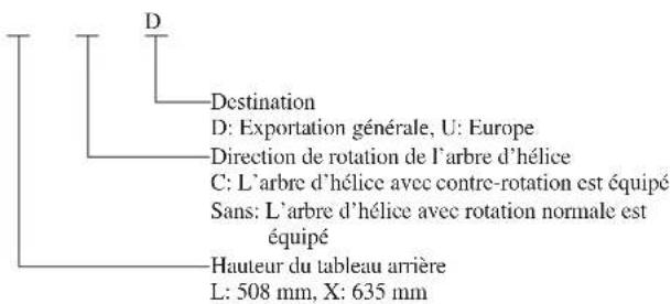 Honda BF135A (2011) - ATTENTION - 1