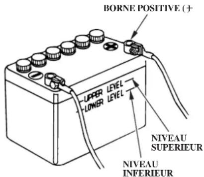 Honda BF135A (2011) - Inspection de la batterie - 1