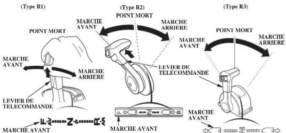 Honda BF135A (2011) - FUNCTIONNEMENT - 1