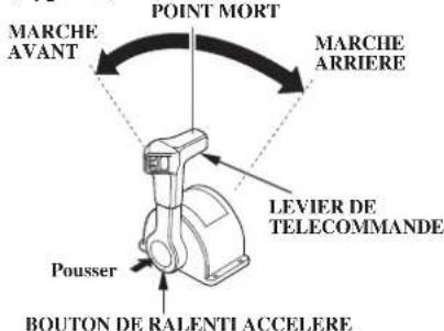 Honda BF135A (2011) - Levier de ralenti acceleré (Type R1)/ Bouton de ralenti acceleré (Types R2, R3) - 3