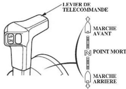 Honda BF135A (2011) - COMMANDES ET FONCTIONS - 1