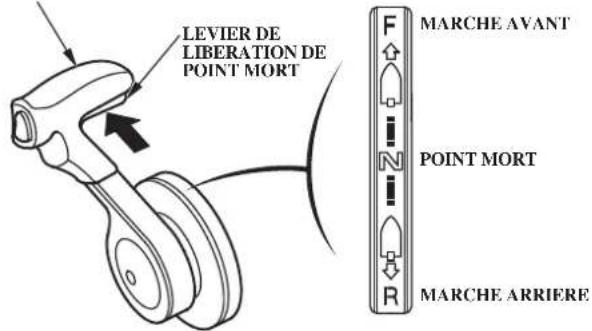 Honda BF135A (2011) - MARCHE ARRIERE: - 1