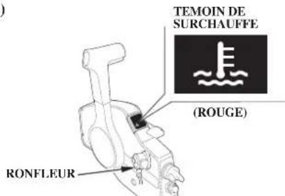 Honda BF135A (2011) - COMMANDES ET FONCTIONS - 3