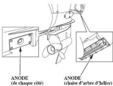 Honda BF115D (2011) - COMMANDES ET FONCTIONS - 3