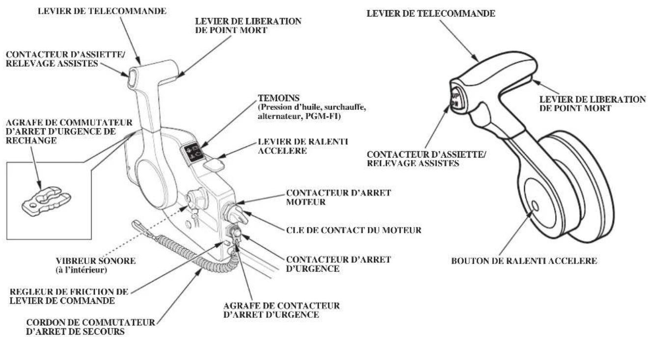 Honda BF115D (2011) - IDENTIFICATION DES ORGANES PRINCIPAUX - 1