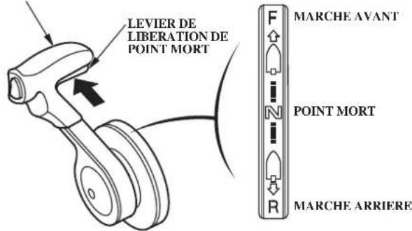Honda BF115D (2011) - MARCHE ARRIERE: - 1