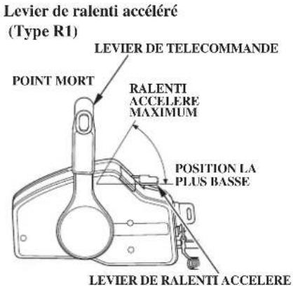 Honda BF115D (2011) - Levier de ralenti acceleré (Type R1)/ Bouton de ralenti acceleré (Types R2, R3) - 1