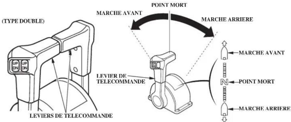 Honda BF115D (2011) - PRECAUTION - 1