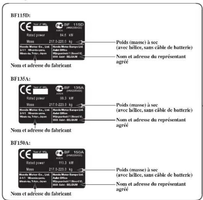 Honda BF115D (2011) - EMPLACEMENT DES AUTOCOLLANTS DE MISE EN GARDE - 5