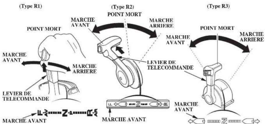 Honda BF115D (2011) - FUNCTIONNEMENT - 1