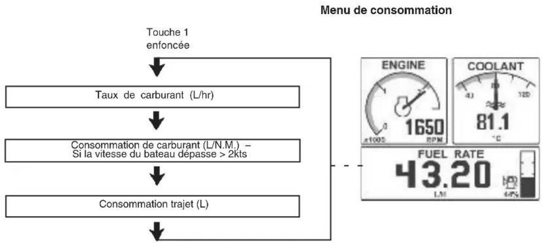 VOLVO D6 - Page moteur, touche 1 - 1