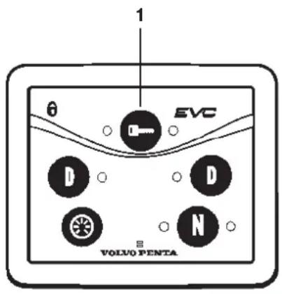 VOLVO D6 - Synchronisation des régimes - 1