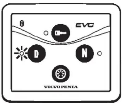 VOLVO D6 - La fonction de diagnostic assure les tâches suivantes : - 1