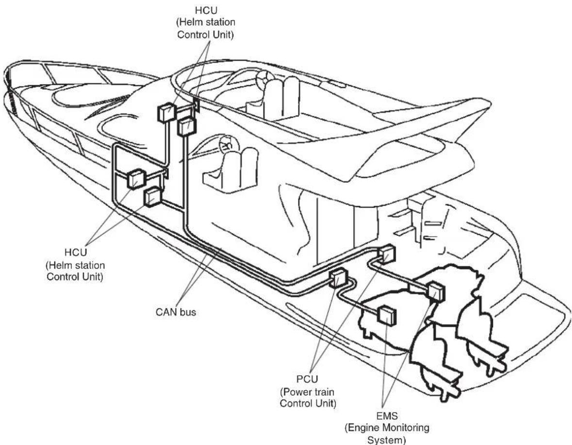 VOLVO D6 - Gestion du moteur et système EVC - 1
