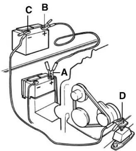 VOLVO D255 - Démarrage. Tableau d'instruments sans inter- rupteur de contact - 1