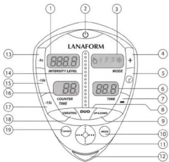 LANAFORM Power Trio - Main control panel - 1