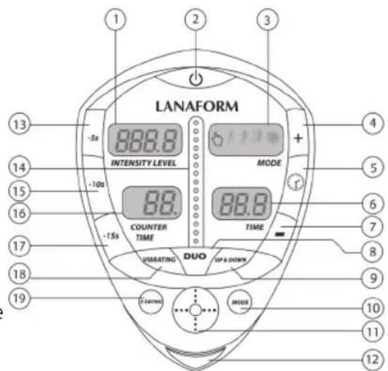 LANAFORM Power Trio - Glavna nadzorna plošča - 1