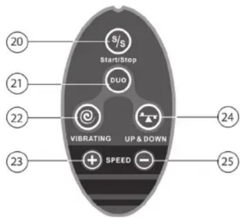 LANAFORM Power Trio - Secondary control panel - 1