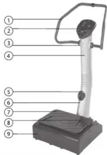 LANAFORM Power Trio - DESCRIPTION OF THE APPARATUS - 1