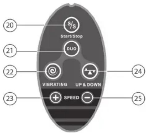 LANAFORM Power Trio - Panel de control secundario - 1