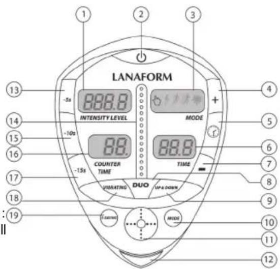 LANAFORM Power Trio - Panneau de commande principal - 1