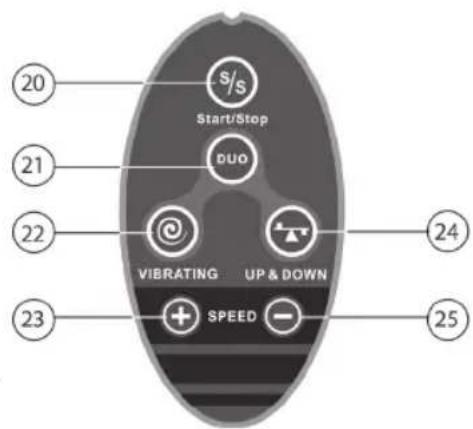 S/S Start/Stop DUO VIBRATING UP & DOWN SPEED 20 21 22 23 24 25