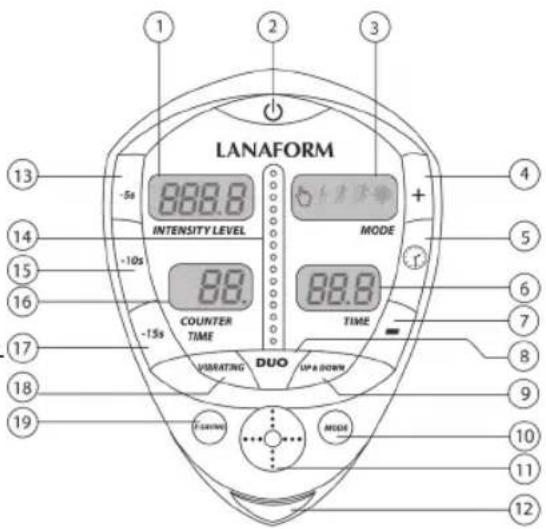 LANAFORM Power Trio - CONTROLES - 1