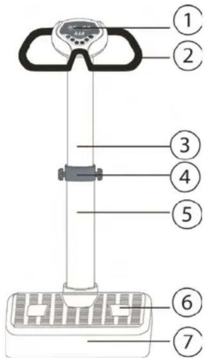 LANAFORM Power New Tech - DESCRIPTION OF THE UNIT - 1