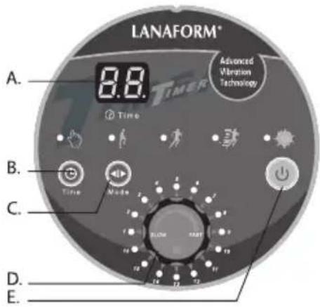 LANAFORM Power Full - Conseils d'utilisation sur la durée des séances. - 1