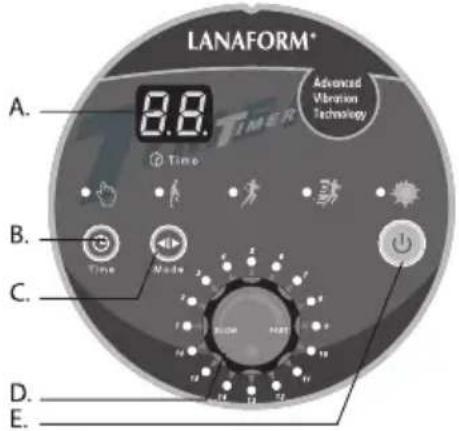 LANAFORM Power Full - Οδηγίες χρήσης του πίνακα ελέγχου - 1
