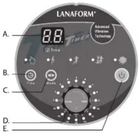 LANAFORM Power Full - Instructions for using the control panel - 1