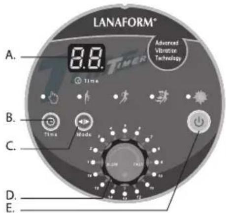 LANAFORM Power Full - Gebruiksaanwijzing voor het bedieningspaneel - 1